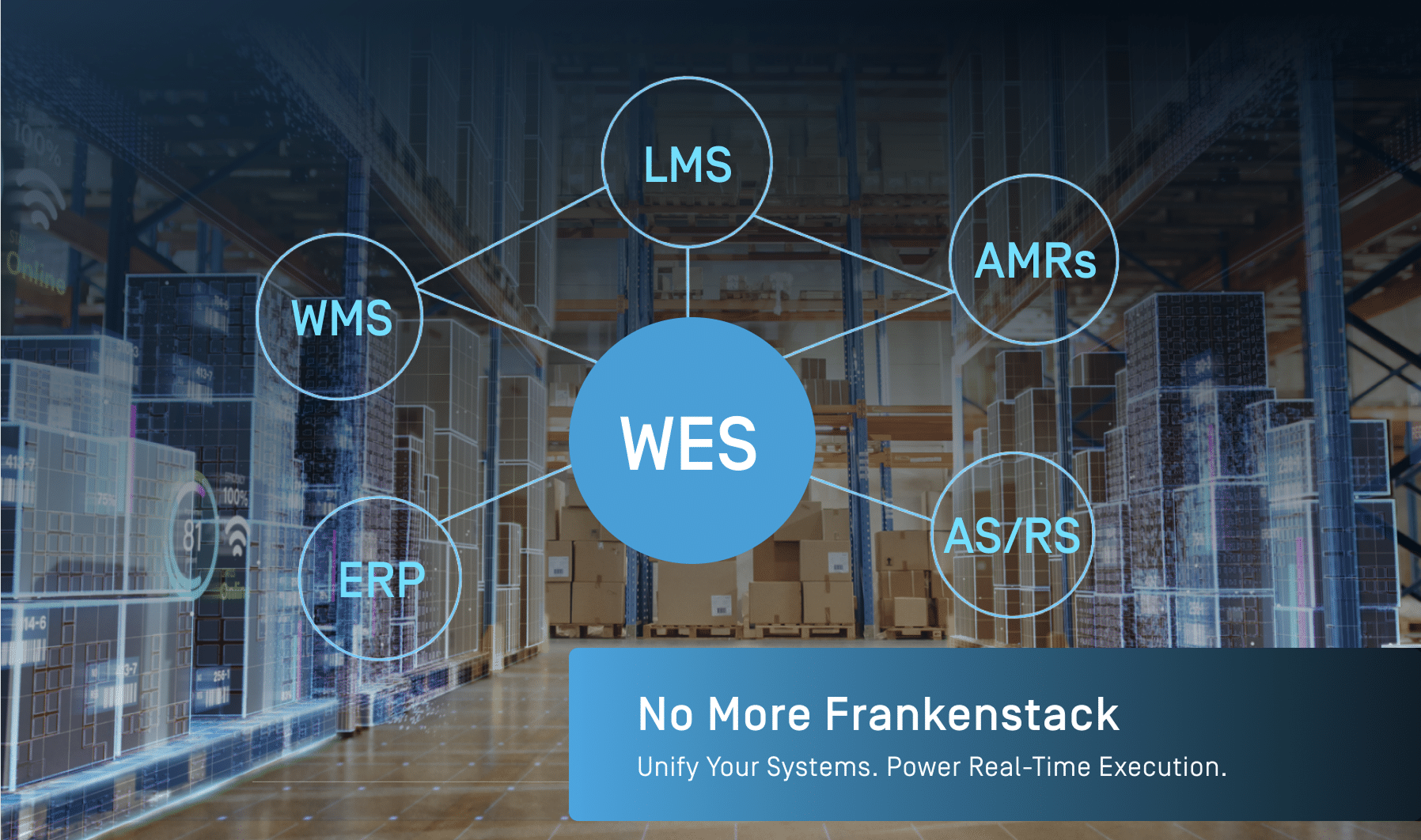 No more Frankenstack. How WES unifies warehouse systems