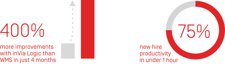 inViaRobotics+CarpartsGraph