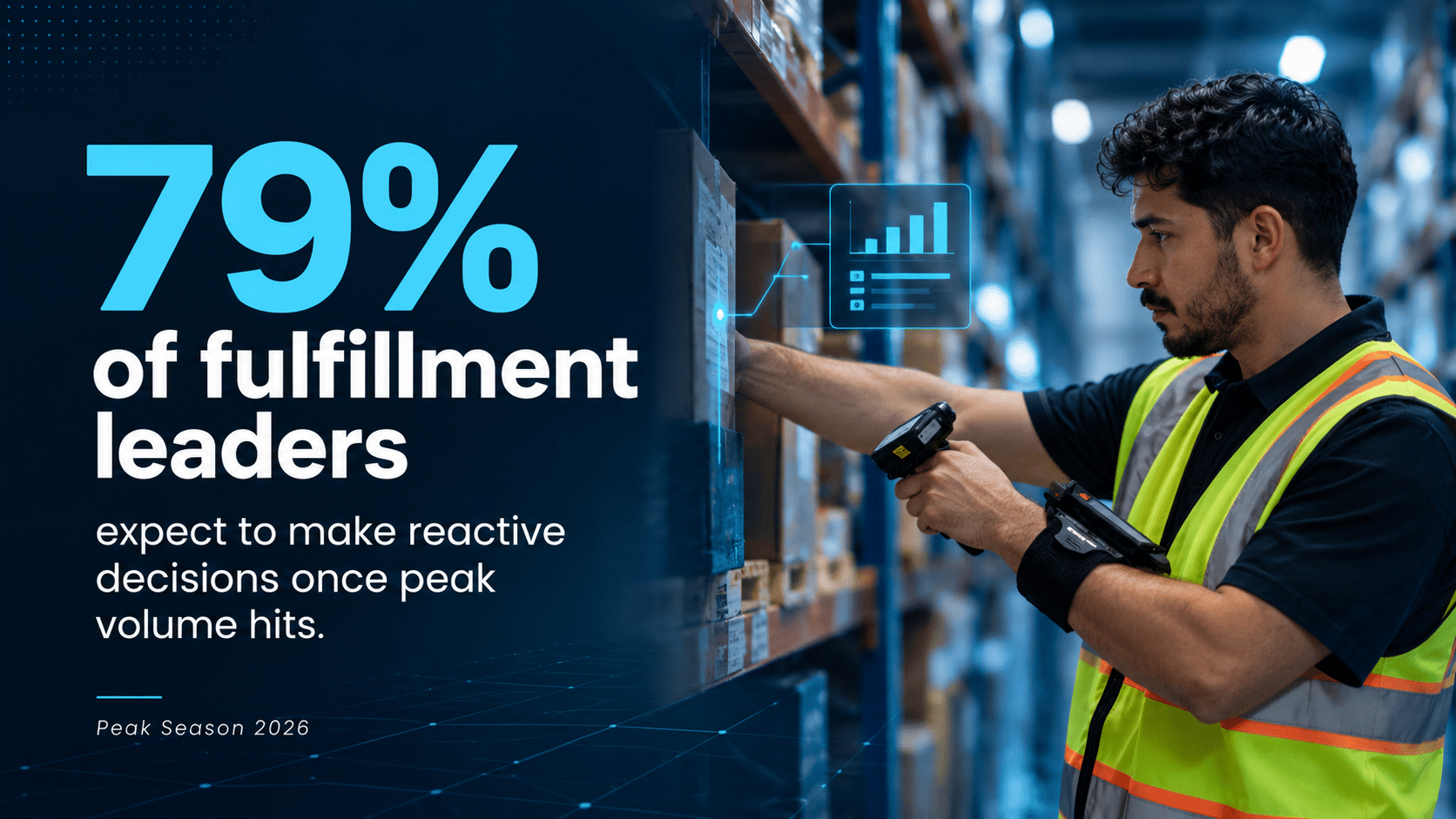79% of fulfillment leaders expect to make reactive decisions once peak volume hits, Peak Season 2026