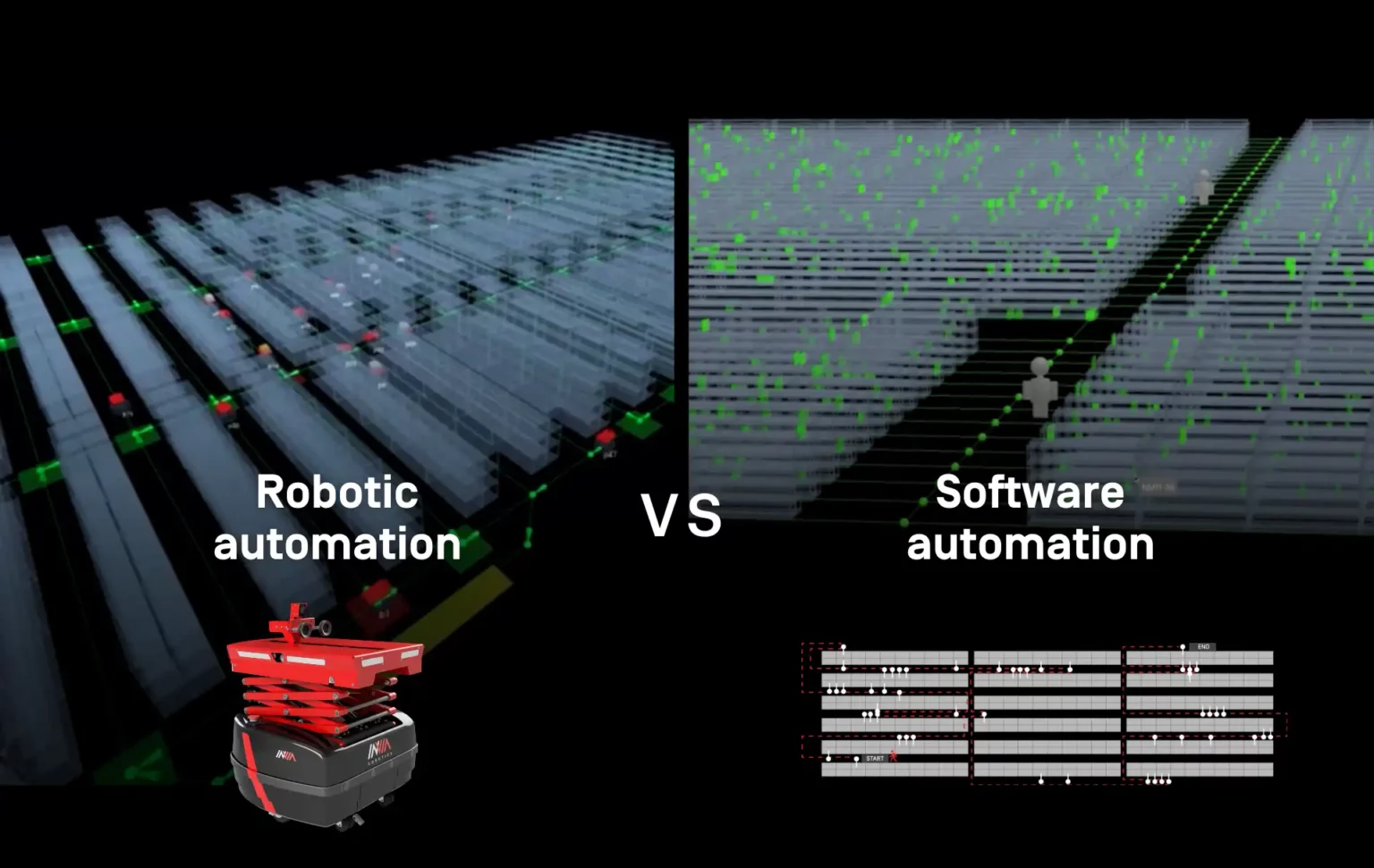 Robotics automation vs Software automation