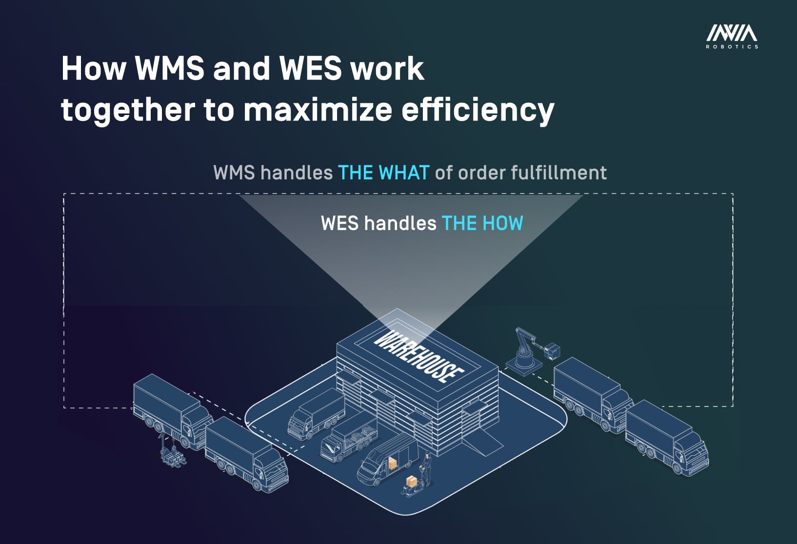 How WMS and WES work together to maximize efficiency