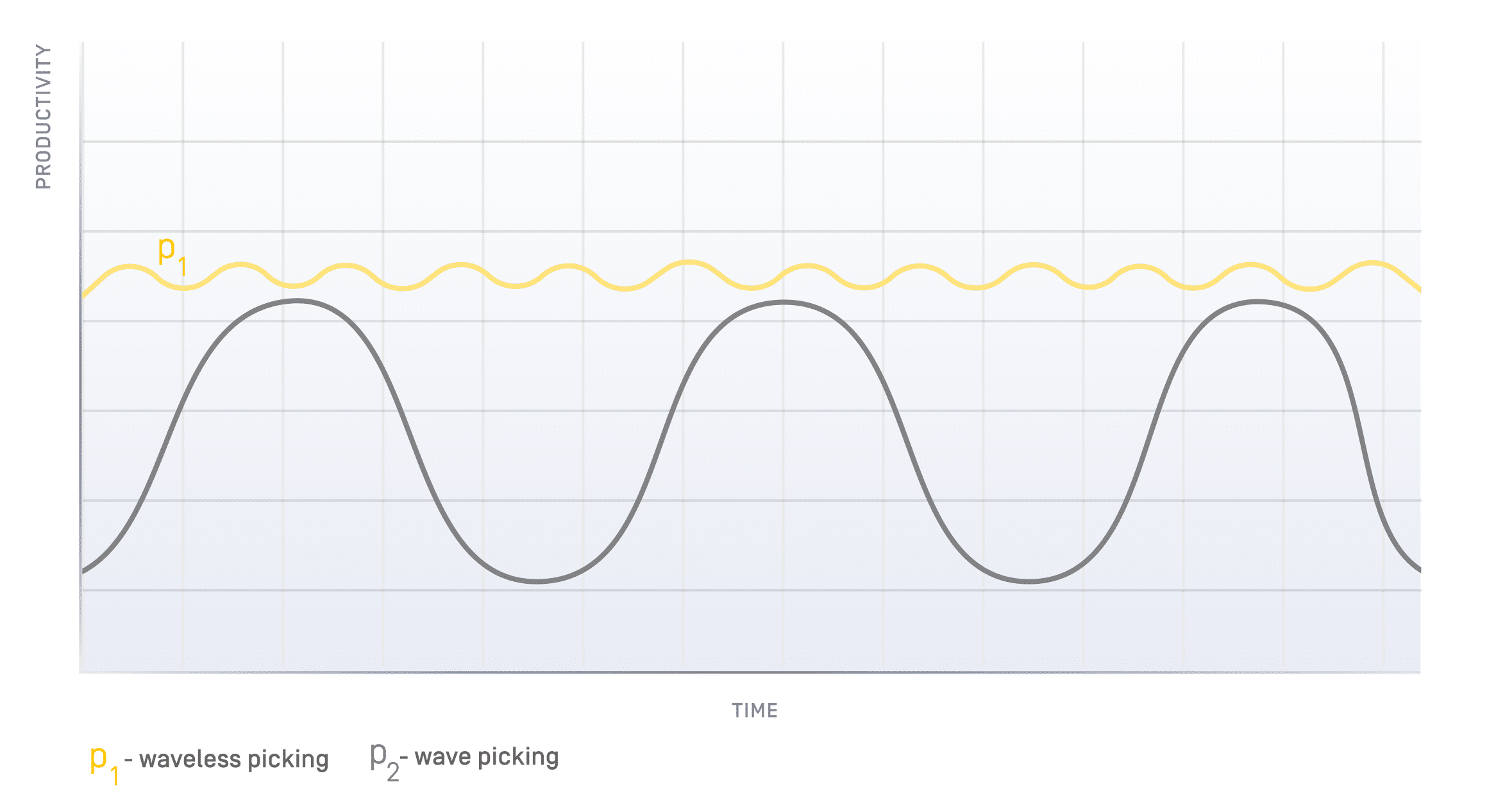 Goods-to-Person Warehouse Automation 