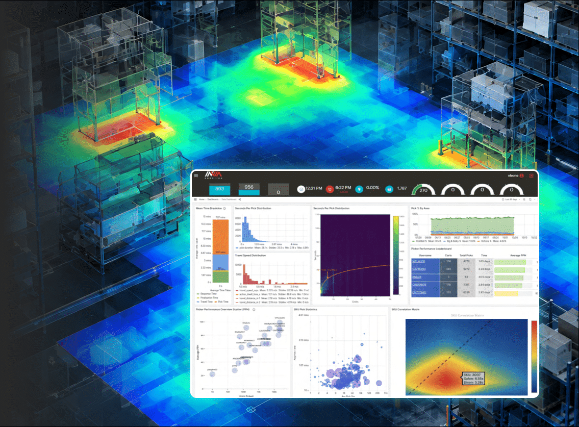 inVia Logic heat map and performance dashboard